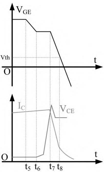 Fig 4 Comparative analysis chart of shutdown process.png